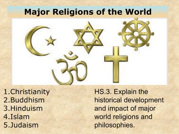 Major Religions of the world
